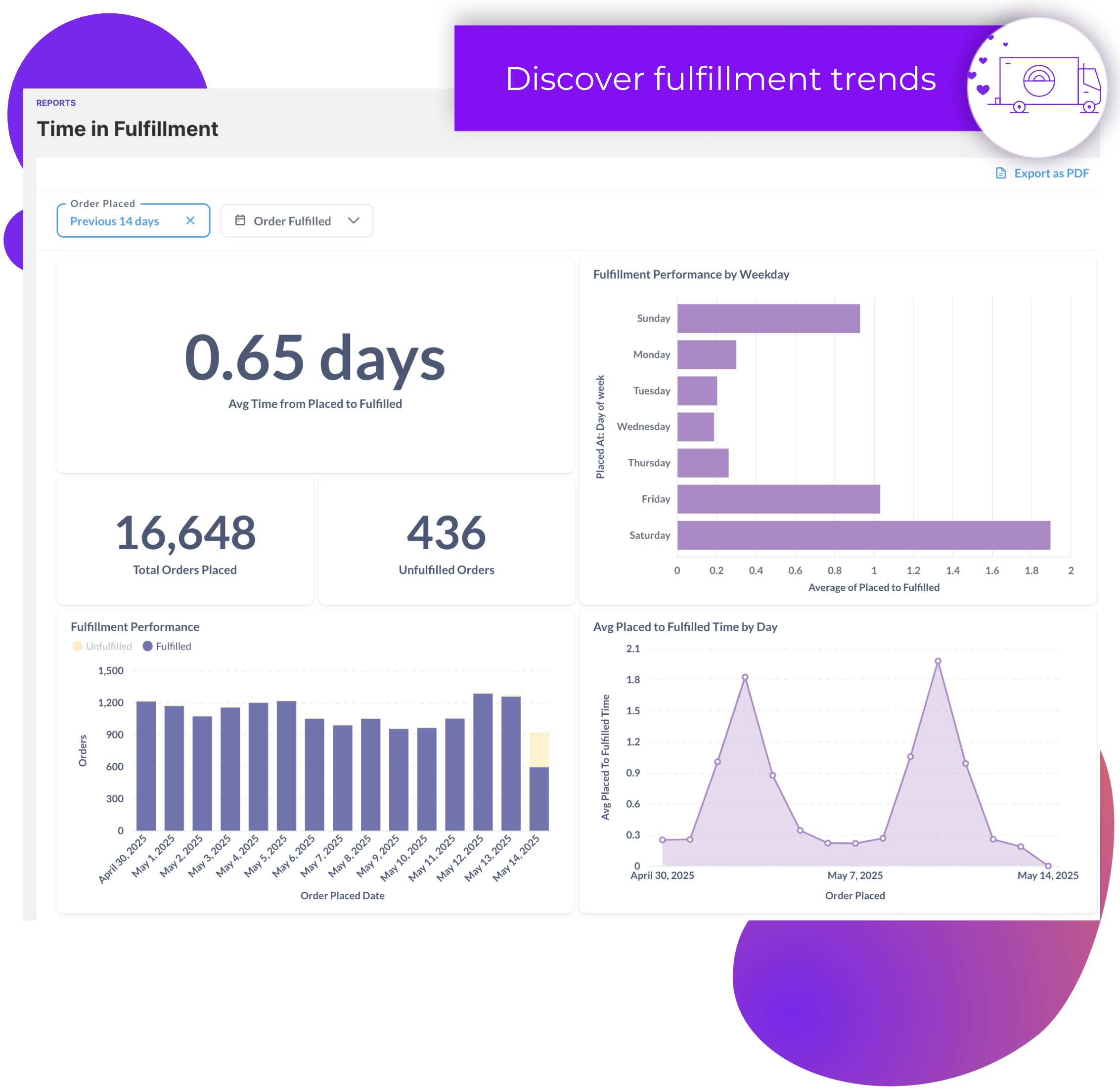 Time in fulfillment report